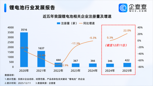 固态电池售价要上调15%!2026年锂电产业走势如何?