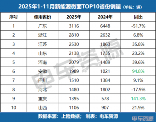 被平台规则“抛弃”的微面，何以在区域逆袭？