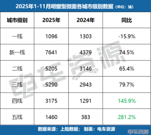 被平台规则“抛弃”的微面，何以在区域逆袭？