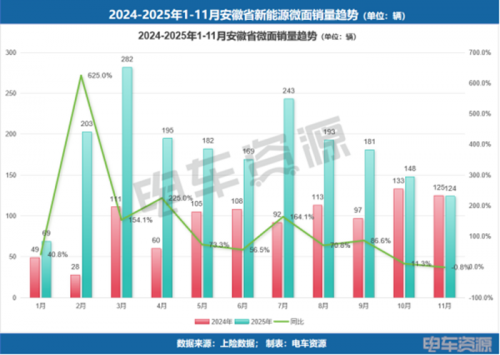 被平台规则“抛弃”的微面，何以在区域逆袭？