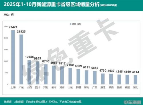 国补延续 购置税减免 电池涨价 30万的目标如何实现
