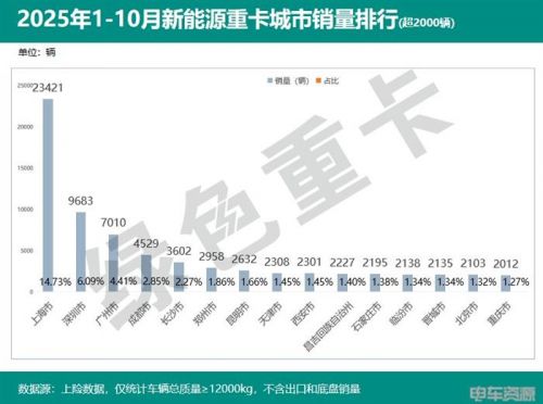 国补延续 购置税减免 电池涨价 30万的目标如何实现