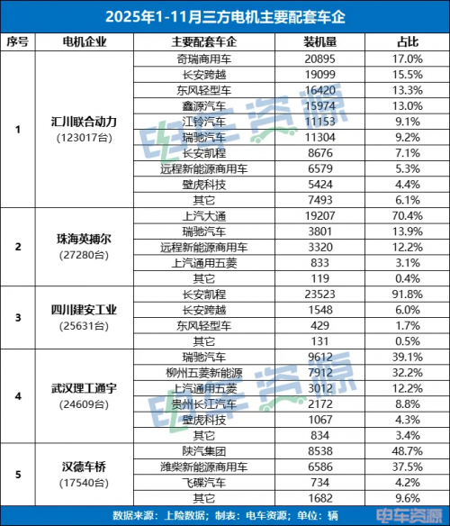 主机厂品牌反超第三方品牌！汇川第一还能维持多久？