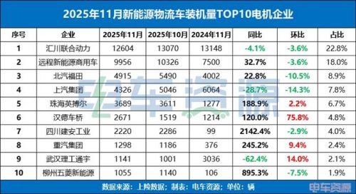 主机厂品牌反超第三方品牌！汇川第一还能维持多久？