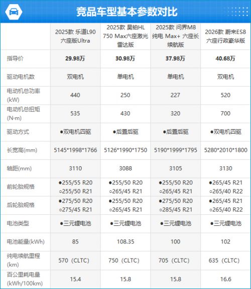 2025款乐道L90完全评价报告