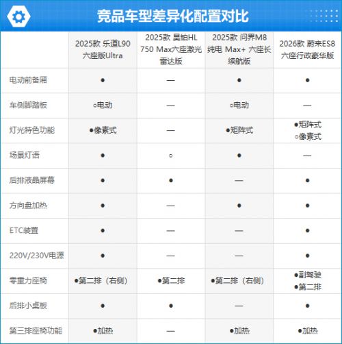 2025款乐道L90完全评价报告