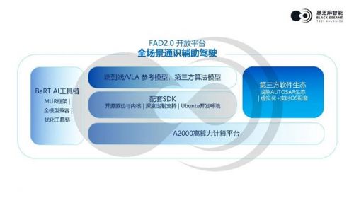 黑芝麻智能发布FAD2.0开放平台，赋能高阶辅助驾驶规模化落地