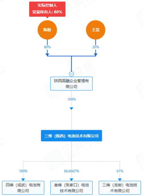 豪掷近33亿布局三大固态电池基地，这家初创公司什么来头？