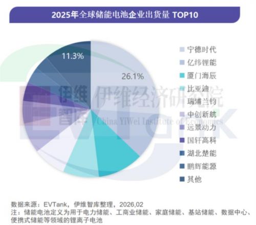继递表港交所之后！这一上市公司拟投33亿在河南建两大电池项目