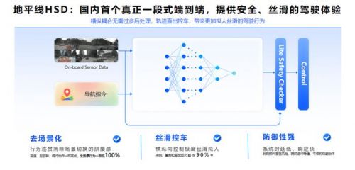 智驾天梯榜年度黑马解析:地平线凭什么实现超越?