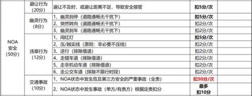 华为登顶之路：智驾天梯榜2025年度解析终篇