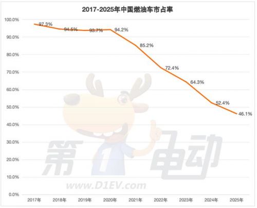 开年反转:燃油车强势反击与新能源车失速的真相
