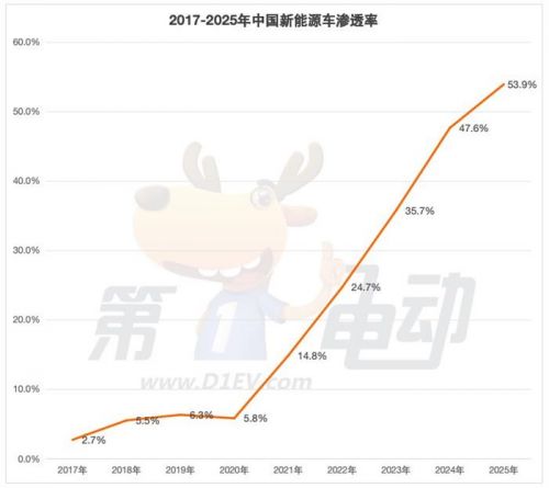 开年反转:燃油车强势反击与新能源车失速的真相