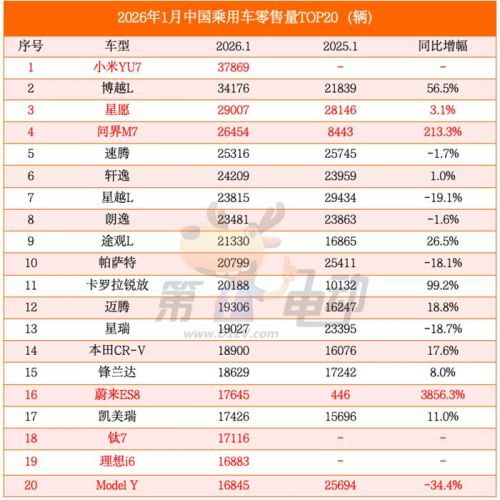 开年反转:燃油车强势反击与新能源车失速的真相