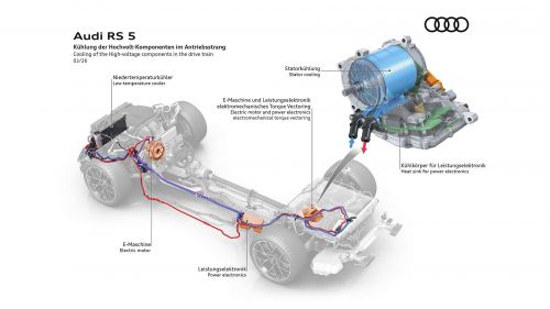 奥迪RS5为何如此笨重？我们用数据一探究竟