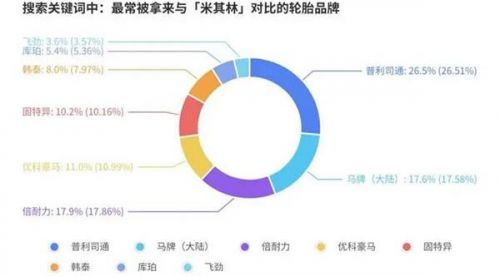 报告丨美国轮胎市场“撕裂”出新机会,为什么中国品牌连“被比价”的入场券都没拿到?