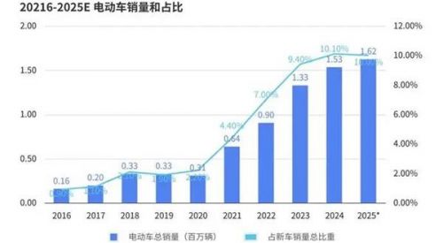 报告丨美国轮胎市场“撕裂”出新机会,为什么中国品牌连“被比价”的入场券都没拿到?