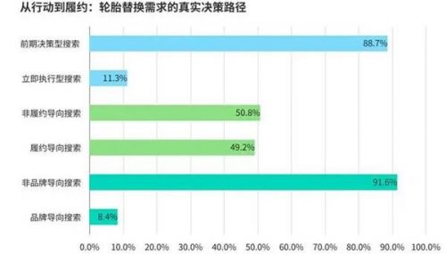 报告丨美国轮胎市场“撕裂”出新机会,为什么中国品牌连“被比价”的入场券都没拿到?