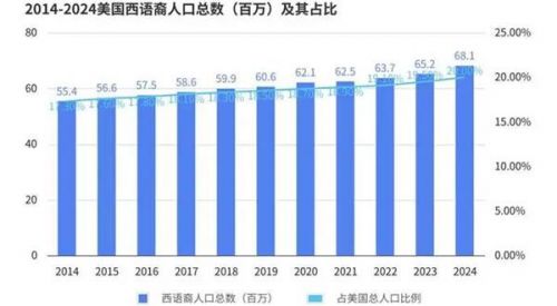 报告丨美国轮胎市场“撕裂”出新机会,为什么中国品牌连“被比价”的入场券都没拿到?