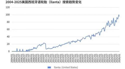 报告丨美国轮胎市场“撕裂”出新机会,为什么中国品牌连“被比价”的入场券都没拿到?