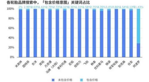 报告丨美国轮胎市场“撕裂”出新机会,为什么中国品牌连“被比价”的入场券都没拿到?