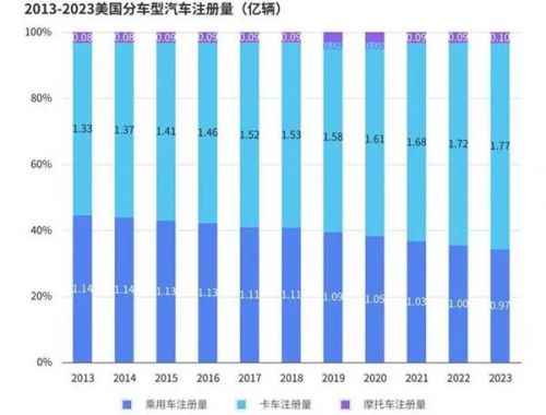 报告丨美国轮胎市场“撕裂”出新机会,为什么中国品牌连“被比价”的入场券都没拿到?