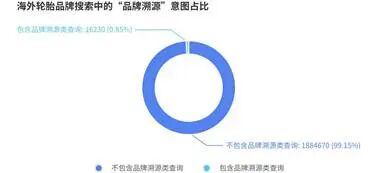 报告丨美国轮胎市场“撕裂”出新机会,为什么中国品牌连“被比价”的入场券都没拿到?