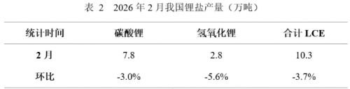 锂价9个月飙升超160%！宁德时代/国轩高科/紫金矿业等最新发声