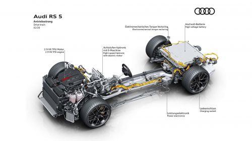 到底什么是传动系统损耗？