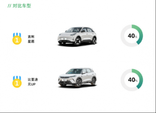 零跑A10为啥这么火？三天订单破2万，8万级小车让友商们都有点儿措手不及