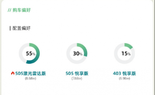 零跑A10为啥这么火？三天订单破2万，8万级小车让友商们都有点儿措手不及