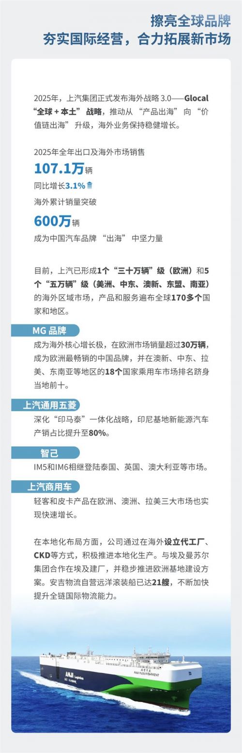 上汽集团发布2025年年报：筑底企稳显韧性，回升提速开新局