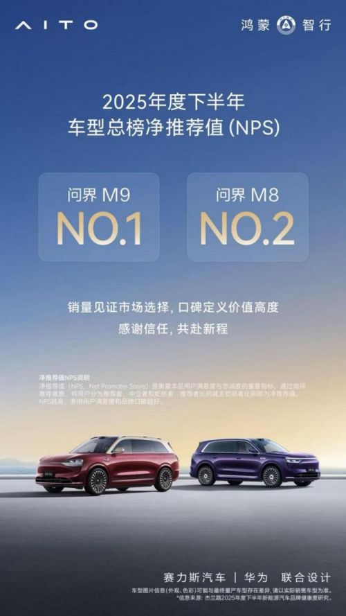 上市一年交付破17万辆，问界M8强势重塑40万级SUV市场格局