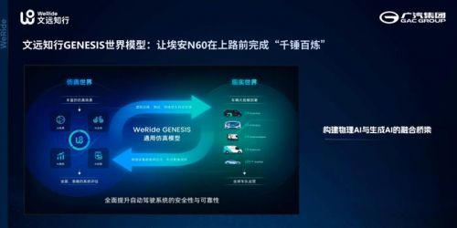 联手文远知行打造星灵智行ADiGO GSD 3.0！广汽埃安开启国民智驾新纪元