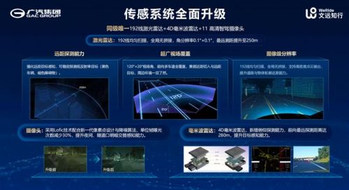 联手文远知行打造星灵智行ADiGO GSD 3.0！广汽埃安开启国民智驾新纪元