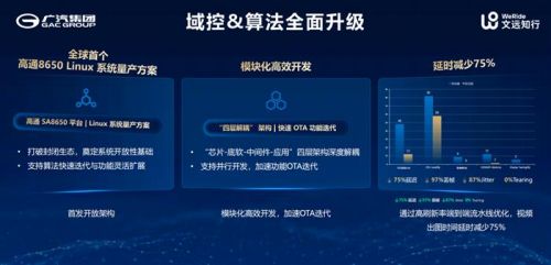 联手文远知行打造星灵智行ADiGO GSD 3.0！广汽埃安开启国民智驾新纪元