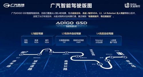 联手文远知行打造星灵智行ADiGO GSD 3.0！广汽埃安开启国民智驾新纪元