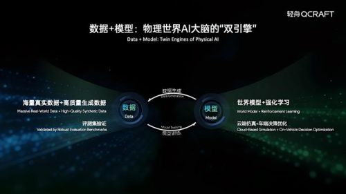 2026北京车展八大智驾方案商技术全景透视：物理AI全面爆发