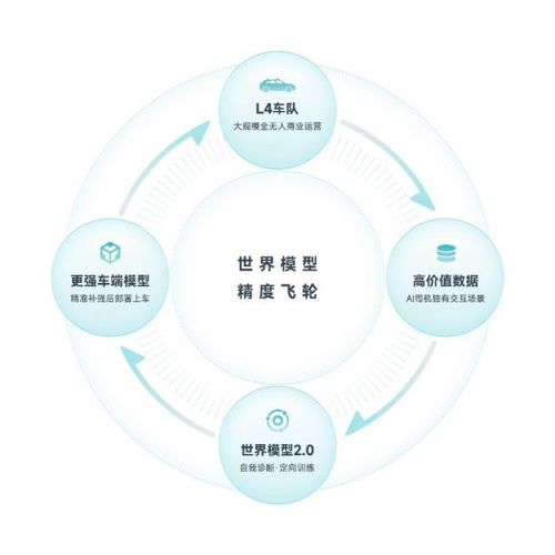 2026北京车展八大智驾方案商技术全景透视：物理AI全面爆发
