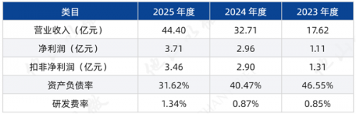 腾讯高瓴抢投，还战略投资了美国公司！汽车后市场将再迎一家上市公司？