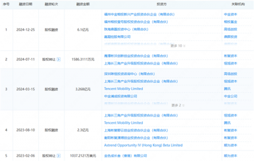 腾讯高瓴抢投，还战略投资了美国公司！汽车后市场将再迎一家上市公司？
