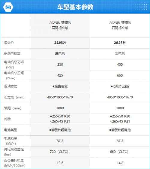 2025款理想i6完全评价报告