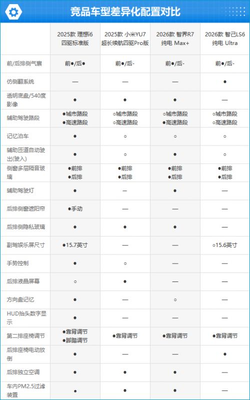 2025款理想i6完全评价报告