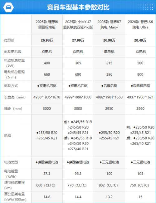 2025款理想i6完全评价报告