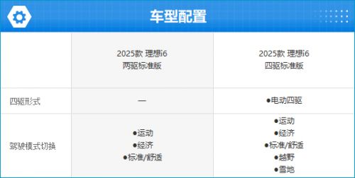 2025款理想i6完全评价报告