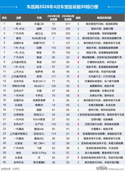 2026年4月国内汽车投诉排行及分析报告