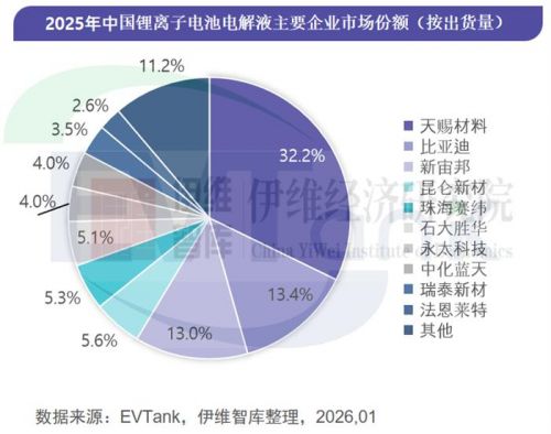 最高激增近1006%!电解液行业Top10公司最新业绩速览!