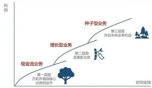 诺基亚又杀回来了！最大4S集团正偷偷“抄作业”，40万门店能否布局这三层业务？