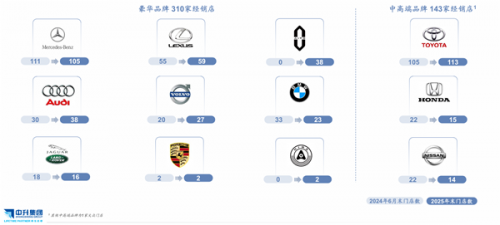诺基亚又杀回来了！最大4S集团正偷偷“抄作业”，40万门店能否布局这三层业务？