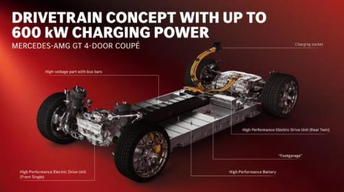2027款梅赛德斯‑AMG GT四门版：保时捷泰坎的全新劲敌